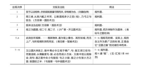 1766052522780045950.png 表一.png