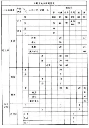 1768353435030062596.png 六朝1.png