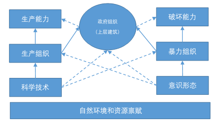 文明3.png