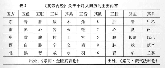 河图表二.png