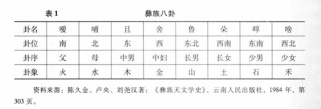 1784674632414012060.jpg 表一_副本.jpg
