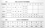 1785318263211013638.png 二章表2、3副本.png