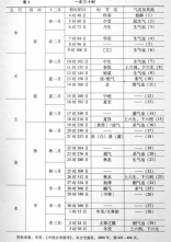 1787090463586093094.png 李零中国方术续考(1).png