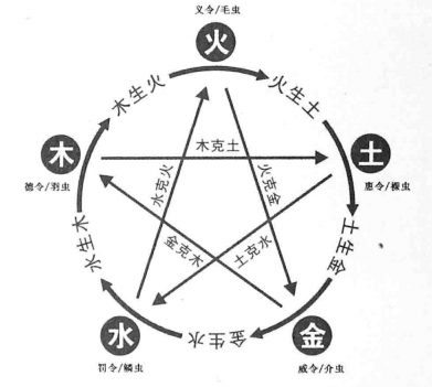 1789540135914081073.png 五令.png