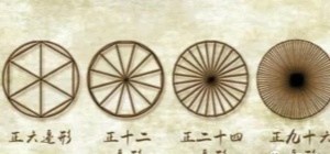 鞠实儿 张一杰：刘徽和祖冲之曾计算圆周率的近似值吗